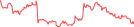 Sparkline Img