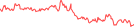 Sparkline Img