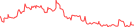 Sparkline Img