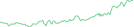 Sparkline Img