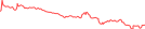 Sparkline Img