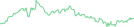 Sparkline Img