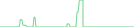 Sparkline Img