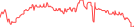 Sparkline Img