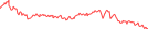 Sparkline Img