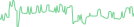 Sparkline Img