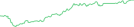 Sparkline Img