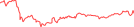 Sparkline Img