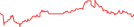 Sparkline Img