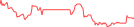 Sparkline Img