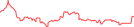 Sparkline Img