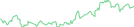 Sparkline Img