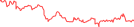 Sparkline Img