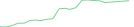 Sparkline Img
