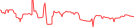 Sparkline Img