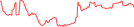 Sparkline Img