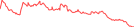 Sparkline Img