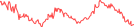 Sparkline Img