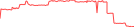 Sparkline Img