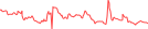 Sparkline Img