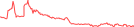 Sparkline Img