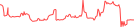 Sparkline Img