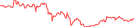 Sparkline Img