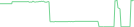 Sparkline Img