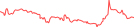 Sparkline Img