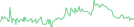 Sparkline Img