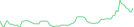 Sparkline Img