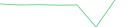 Sparkline Img