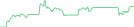 Sparkline Img