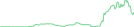 Sparkline Img