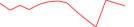 Sparkline Img