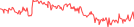 Sparkline Img