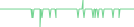 Sparkline Img