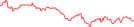 Sparkline Img