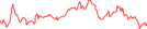 Sparkline Img