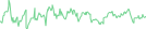 Sparkline Img