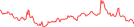 Sparkline Img