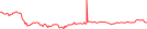 Sparkline Img