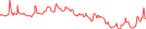 Sparkline Img