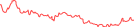 Sparkline Img