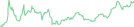 Sparkline Img