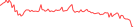 Sparkline Img