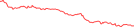 Sparkline Img