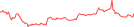 Sparkline Img