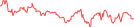 Sparkline Img