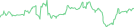 Sparkline Img